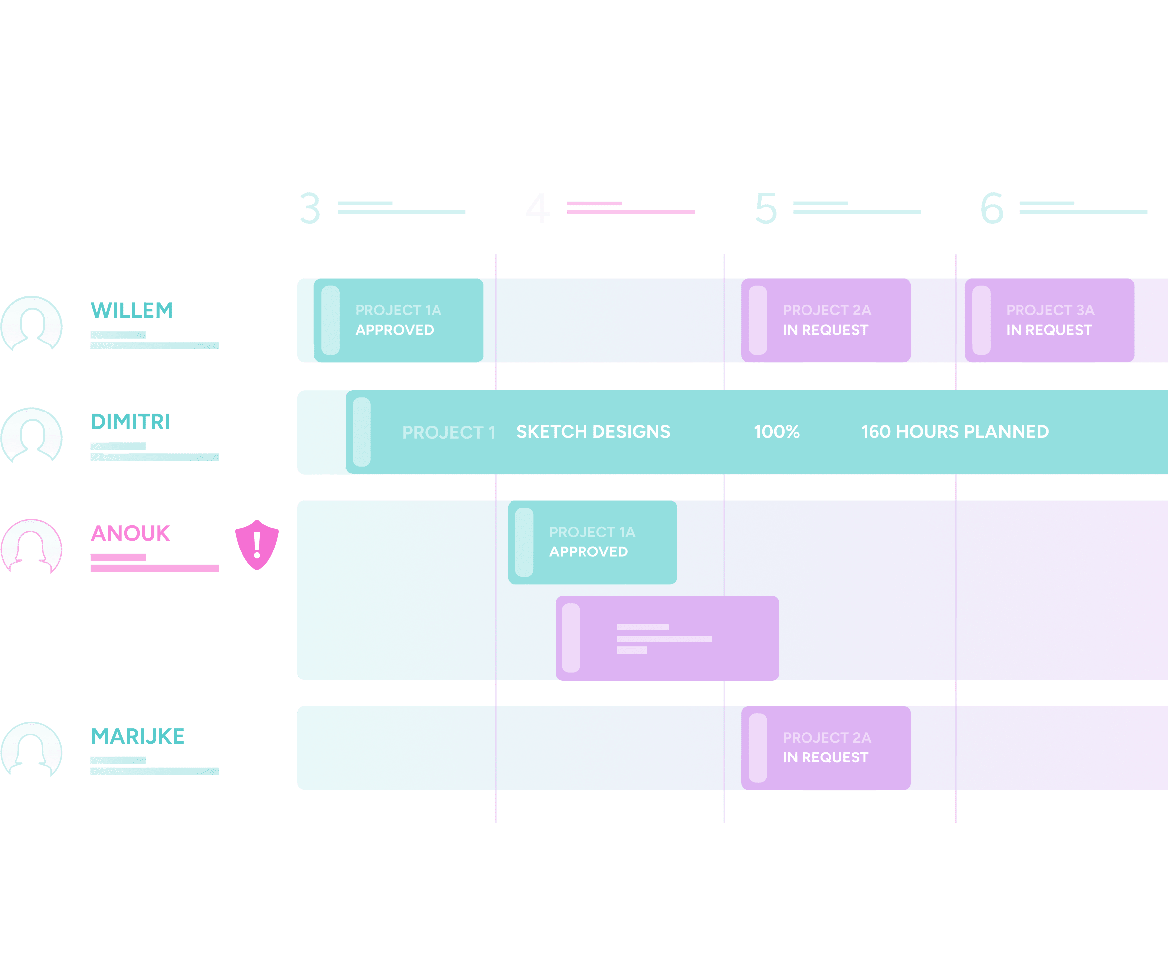 ionBIZ | Project Management: resource planning